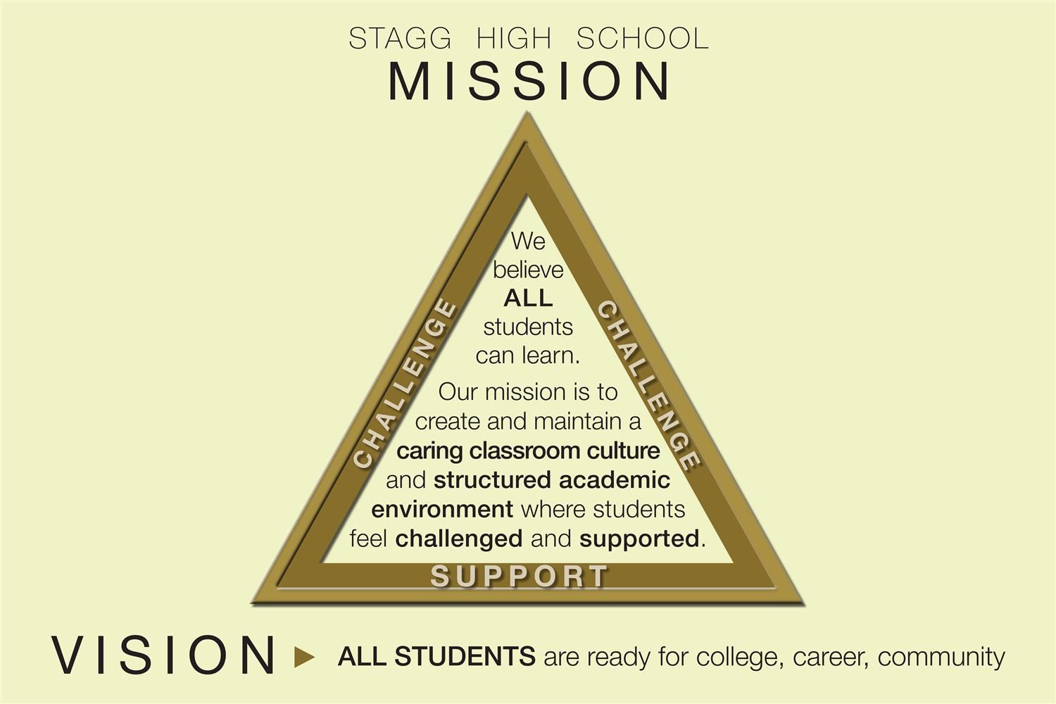 Stagg High School Mission and Vision